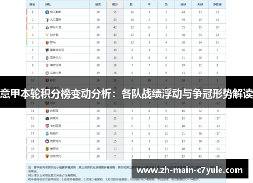 意甲本轮积分榜变动分析：各队战绩浮动与争冠形势解读