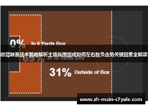 欧冠联赛战术前瞻解析主场氛围加成如何左右胜负走势关键因素全解读