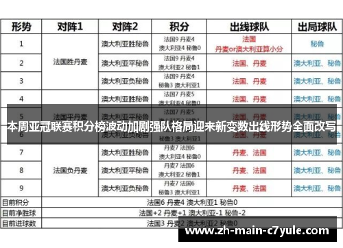 本周亚冠联赛积分榜波动加剧强队格局迎来新变数出线形势全面改写